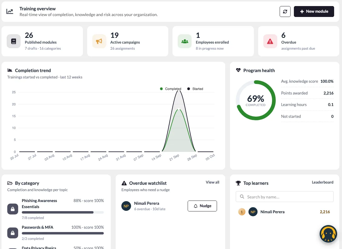The Training Hub admin overview dashboard with completion trend, program health, category progress and overdue watchlist